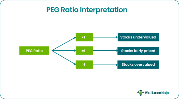 PEG Ratio Interpretation.png