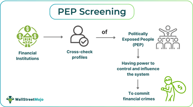 PEP Screening