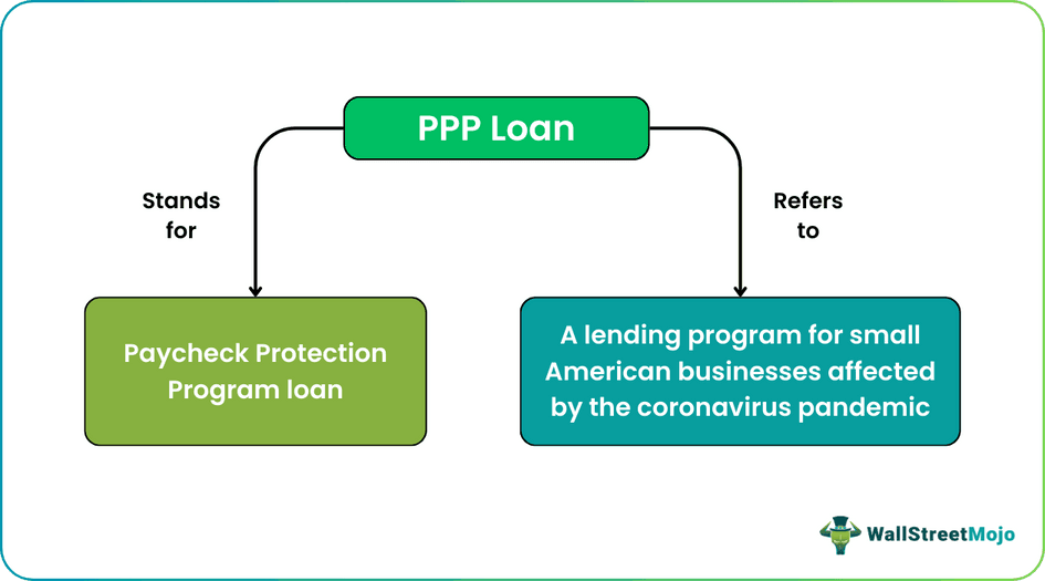 PPP Loan