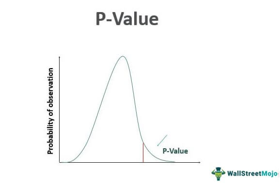 P-Value