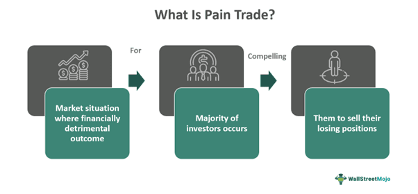 Pain Trade