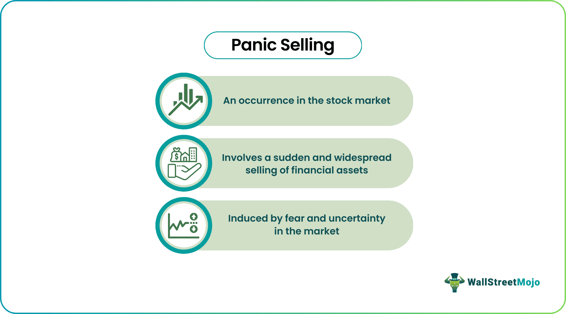 Panic Selling