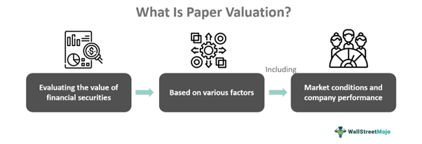 Paper Valuation Meaning