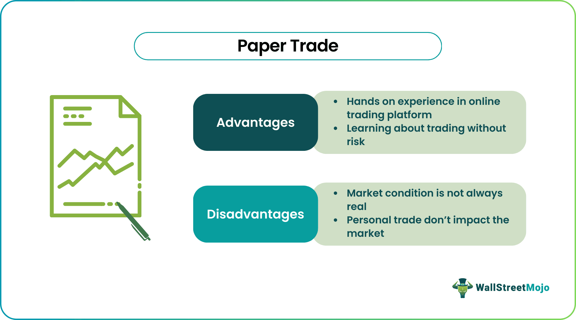 Paper trade advantages and disadvantages