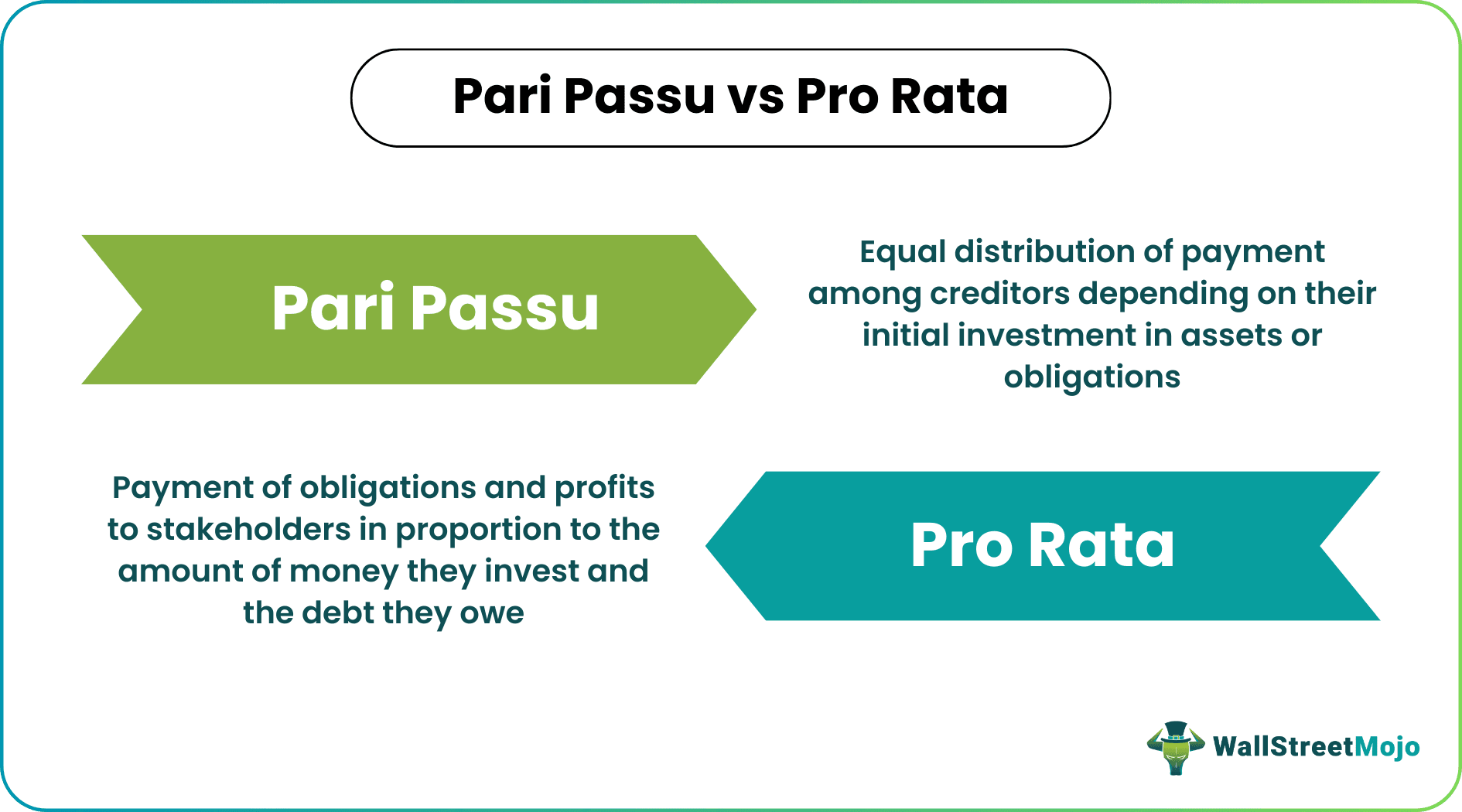 Pari passu vs Pro rata - diff