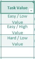 Part #4 – Task Value