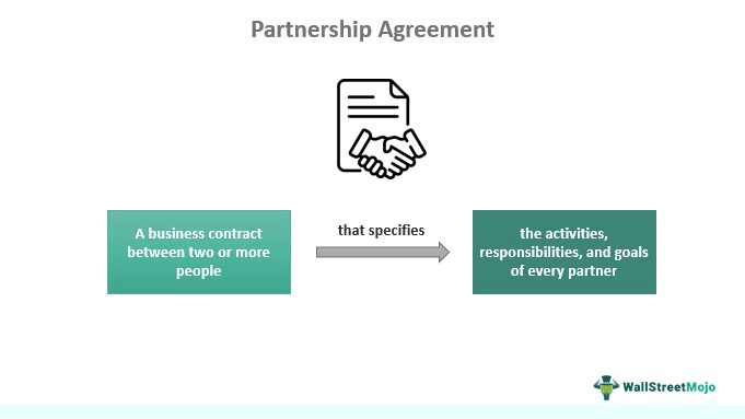 Partnership Agreement What Is It Explained Elements Examples partnership-agreement-what-is-it-explained-elements-examples