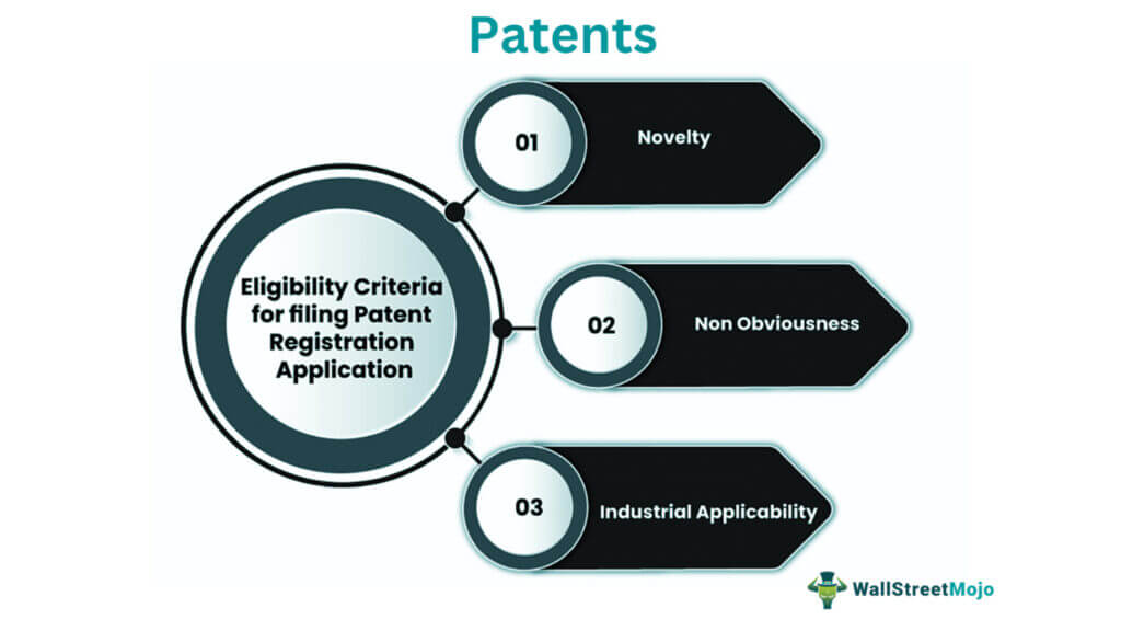 Patents