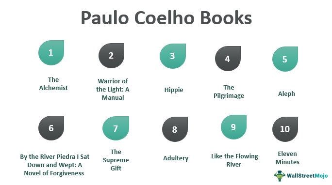 Paulo Coelho Books