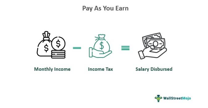 Pay As You Earn