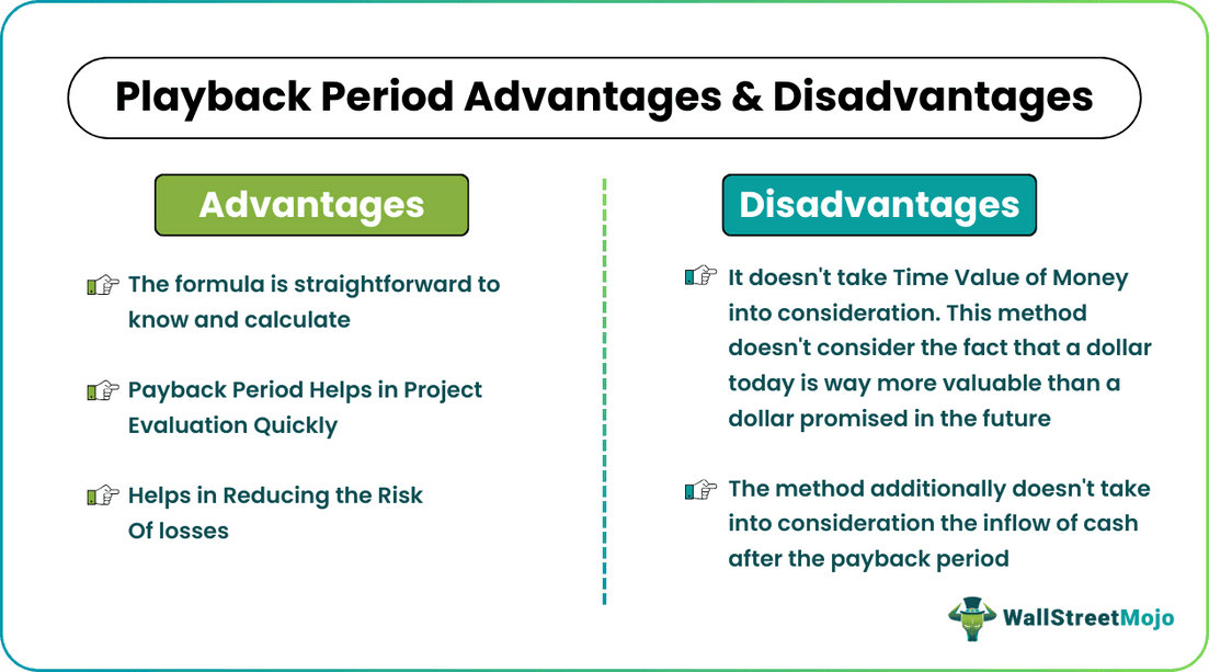 Payback Period Advantages And Disadvantages