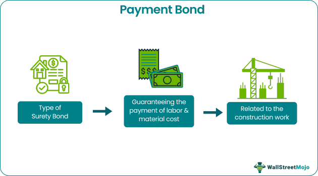 Payment Bond