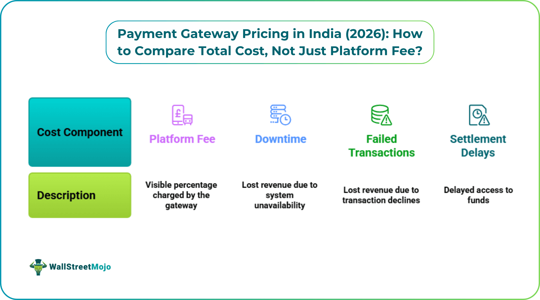 Payment Gateway Pricing in India (2026)