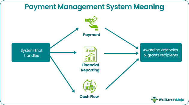 Payment Management System