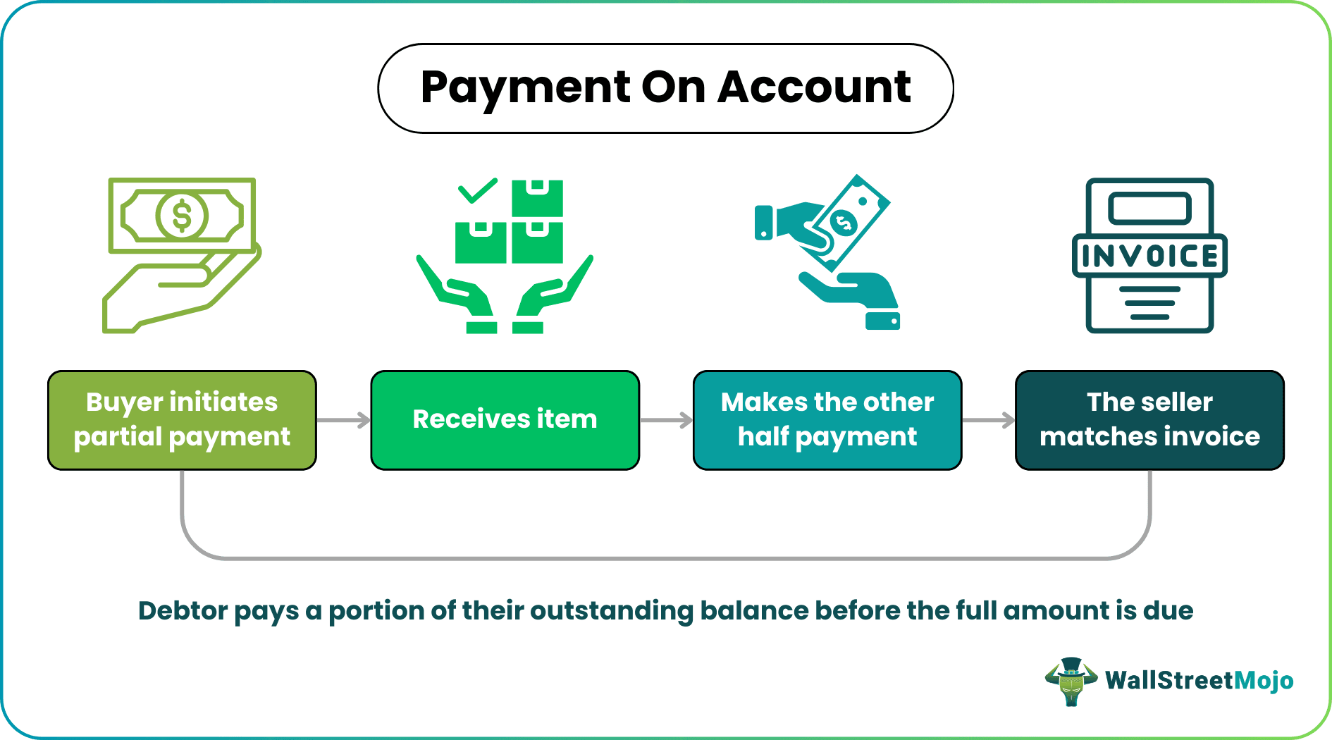 Payment On Account