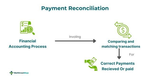 Payment Reconciliation Definition.jpg
