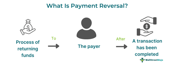 Payment Reversal