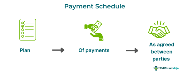 Payment Schedule Meaning