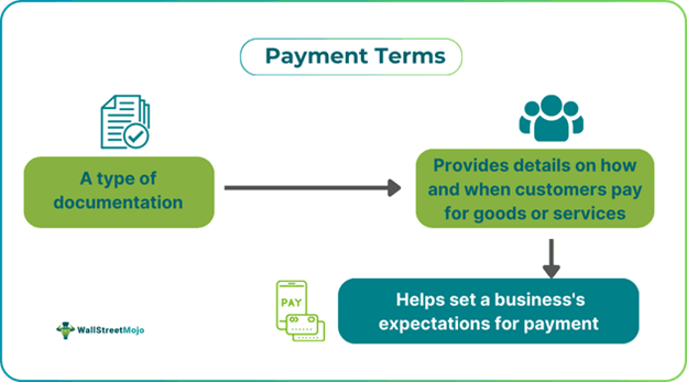 Payment Terms Definition