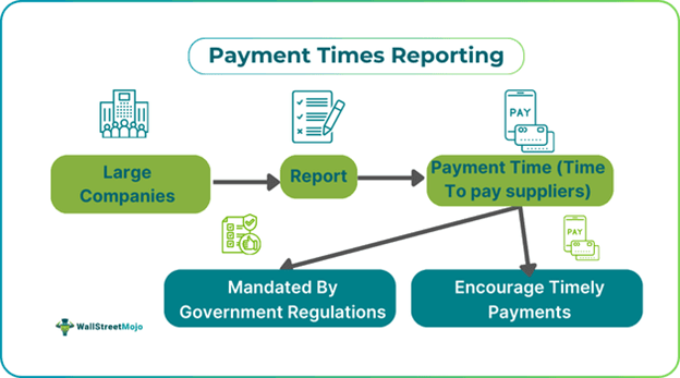 Payment Times Reporting