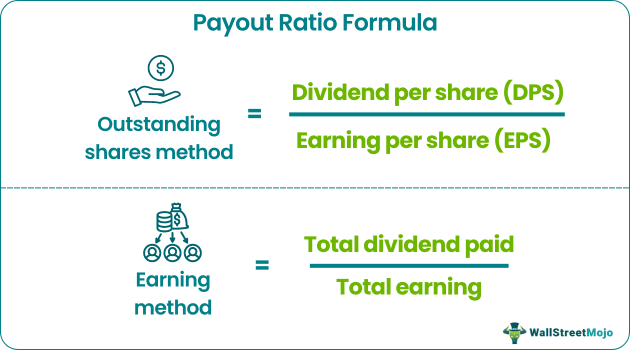 Payout Ratio Formula