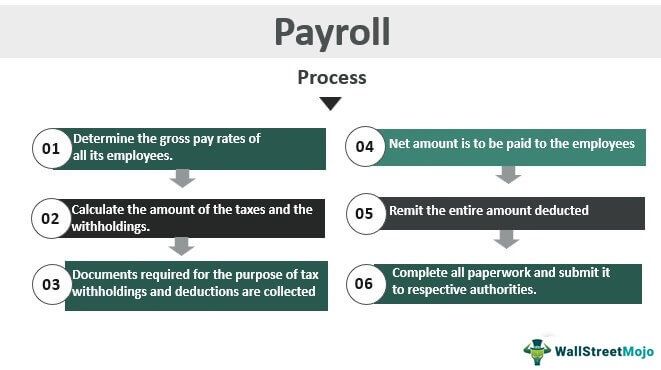 Payroll