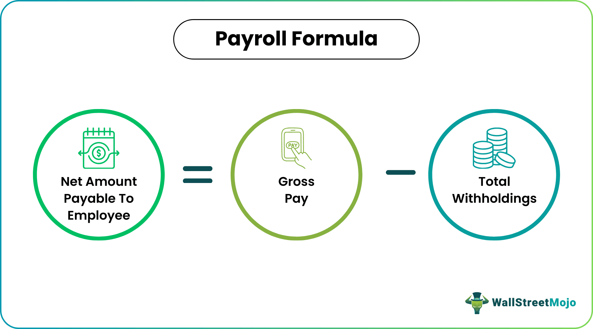 Payroll Formula