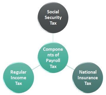 Payroll Tax Types