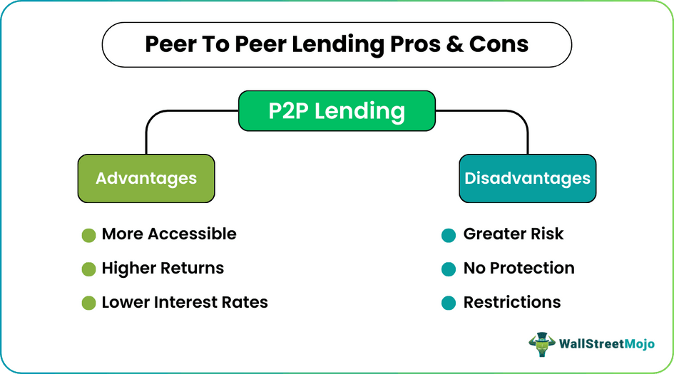 Peer to Peer Lending Pros & Cons