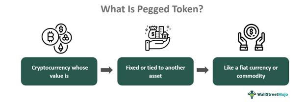 Pegged Token
