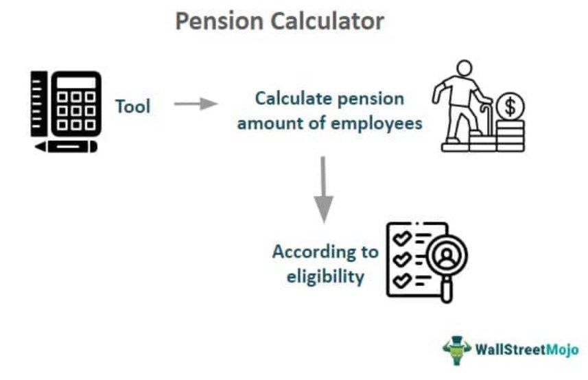 Pension Calculator