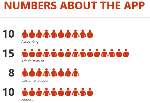 People Graph