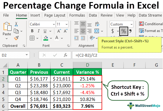 Percentage Change Formula in Excel