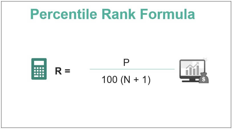 Percentile Rank Formula