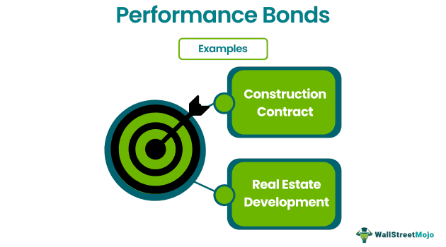 Performance Bonds Examples