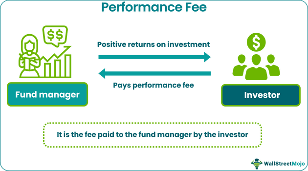 Performance Fee
