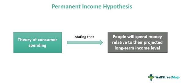 Permanent Income Hypothesis - Meaning, Graph, Example