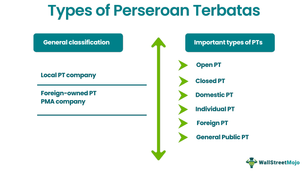 Perseroan Terbatas