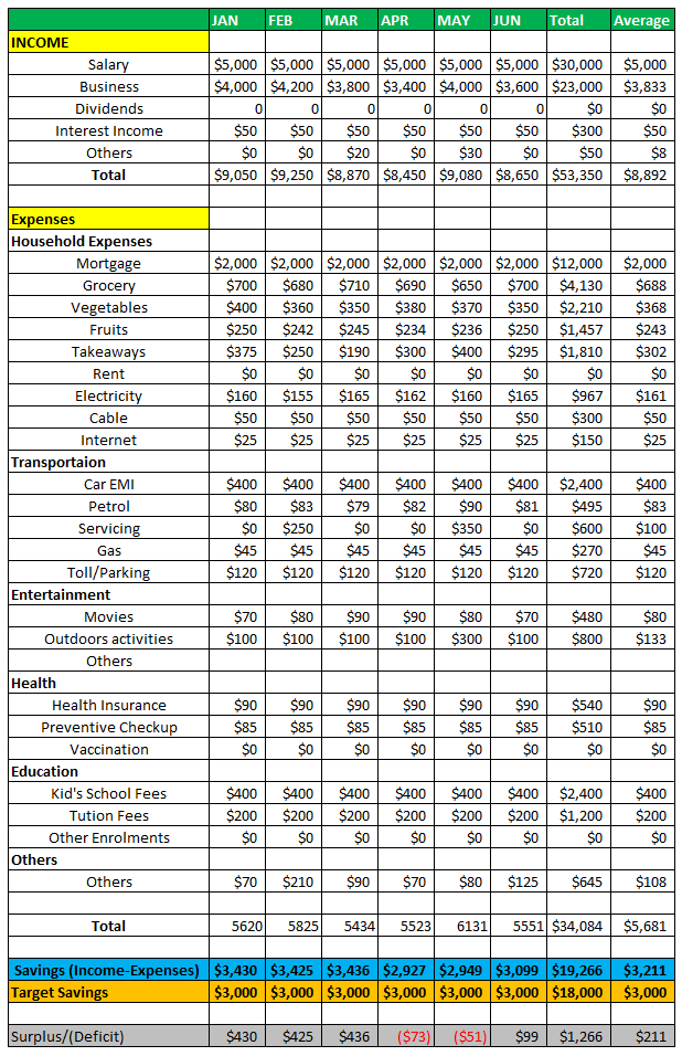 Personal Budget Planner Template of MR X