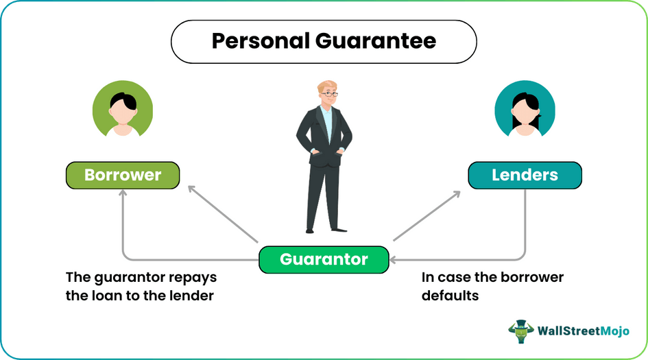 Personal Guarantee