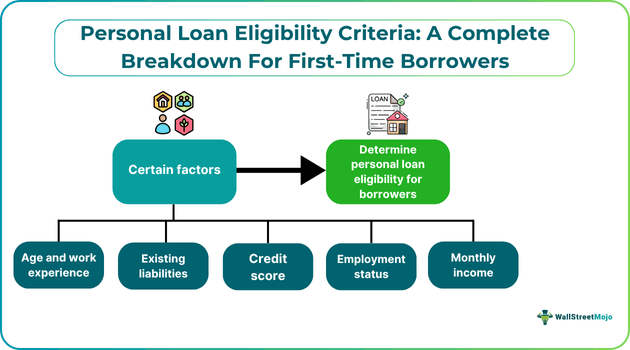Personal Loan Eligibility Criteria-A Complete Breakdown For First-Time Borrowers.png