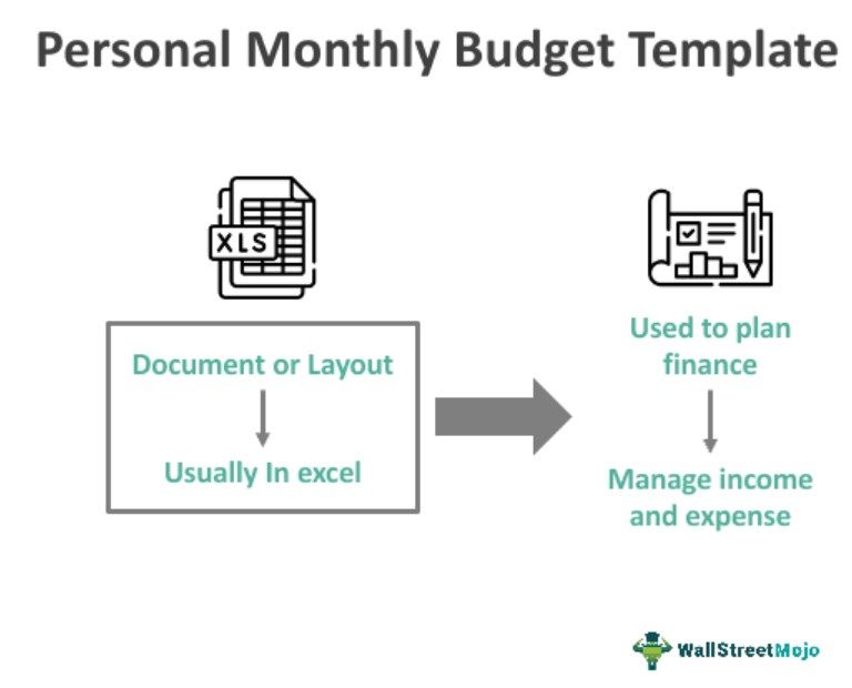 Personal Monthly Budget Template