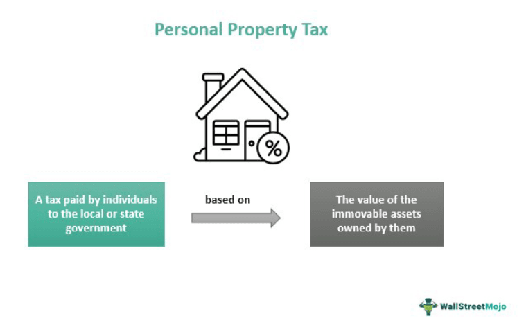 Personal Property Tax