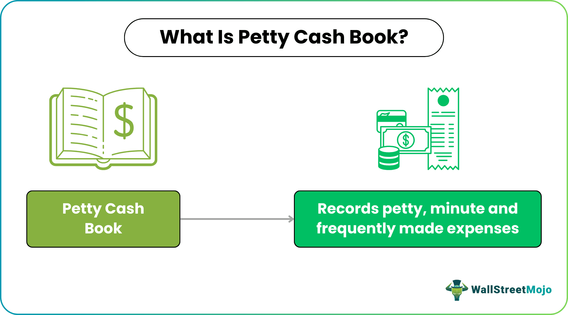 Petty Cash Book