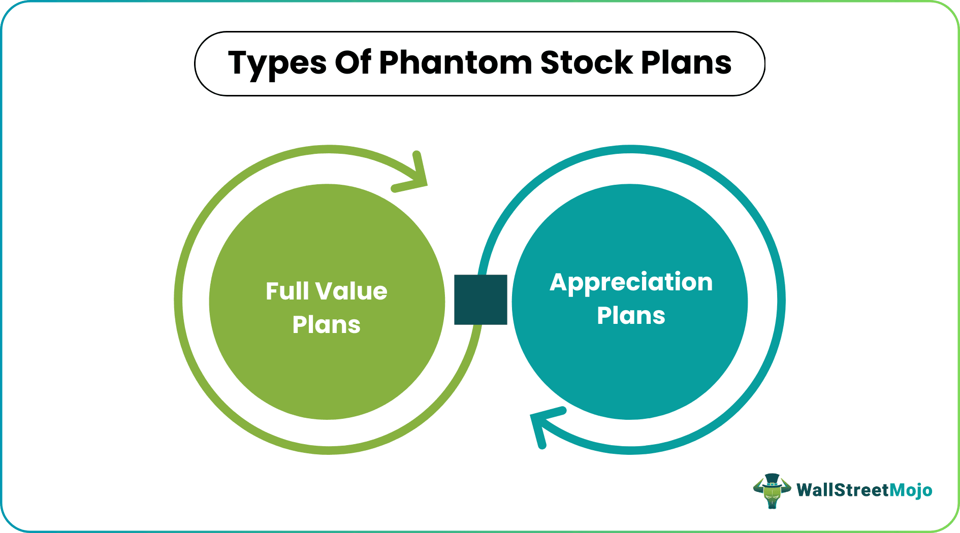 Phantom Stocks Plan Types