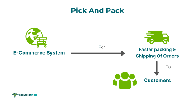 Pick And Pack