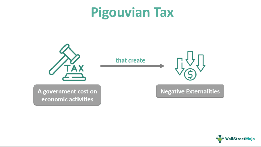 Pigouvian Tax