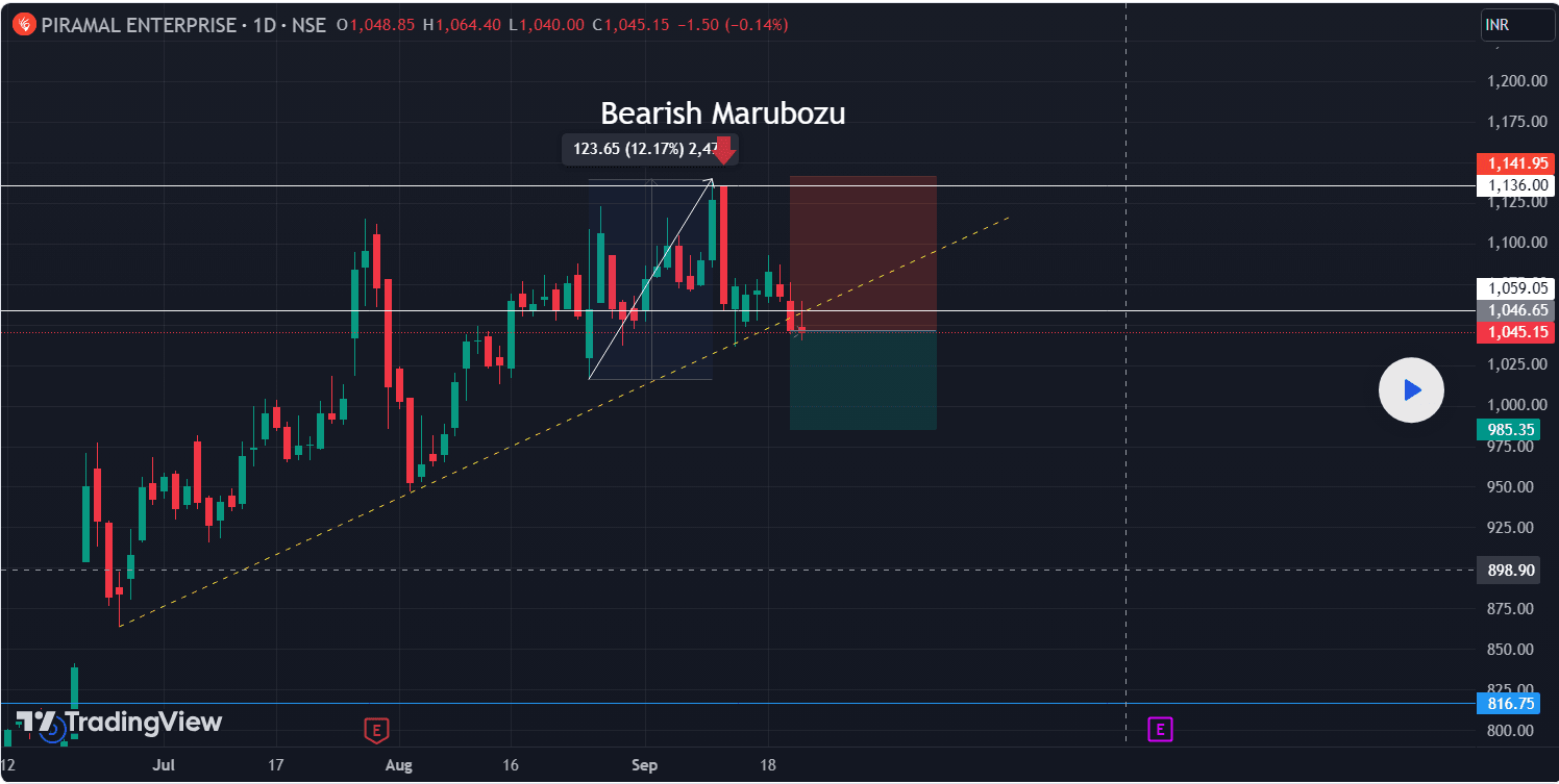 Piramal Enterprise chart.png