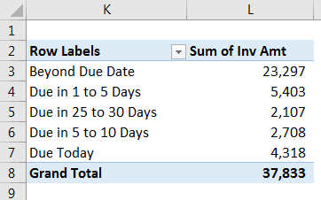 Pivot Table