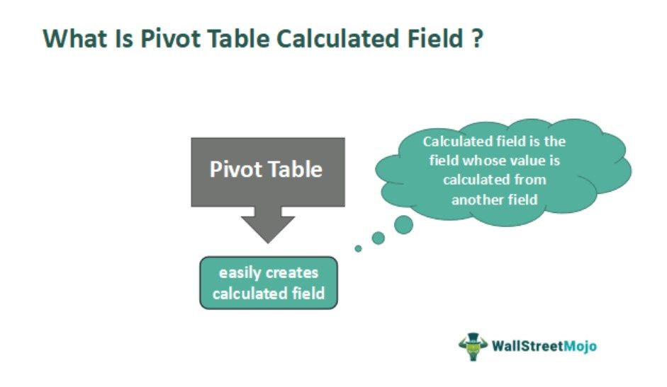 Pivot Table Calculated Field & Formula